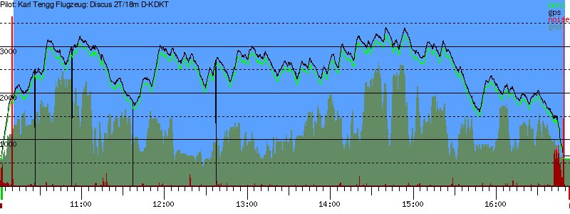 Barometer